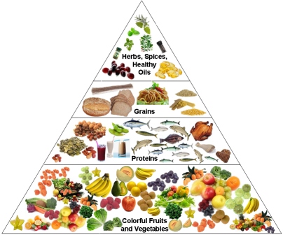 Diet-Pyramid.jpg