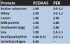 Protein-PER-PDCAAS.jpg
