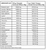 table-amino-proline-140.jpg
